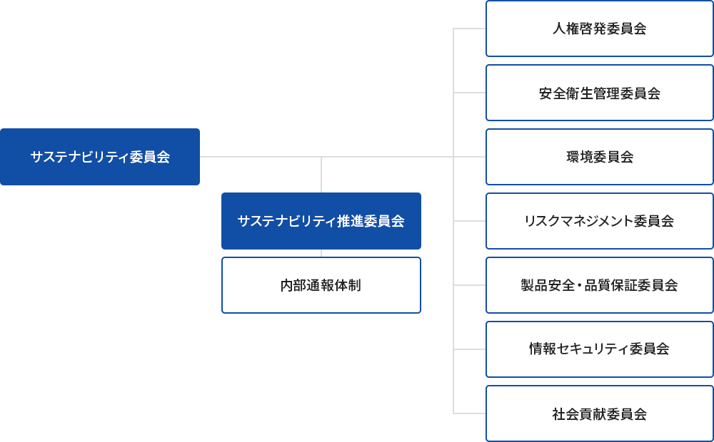 クラボウサステナビリティ委員会